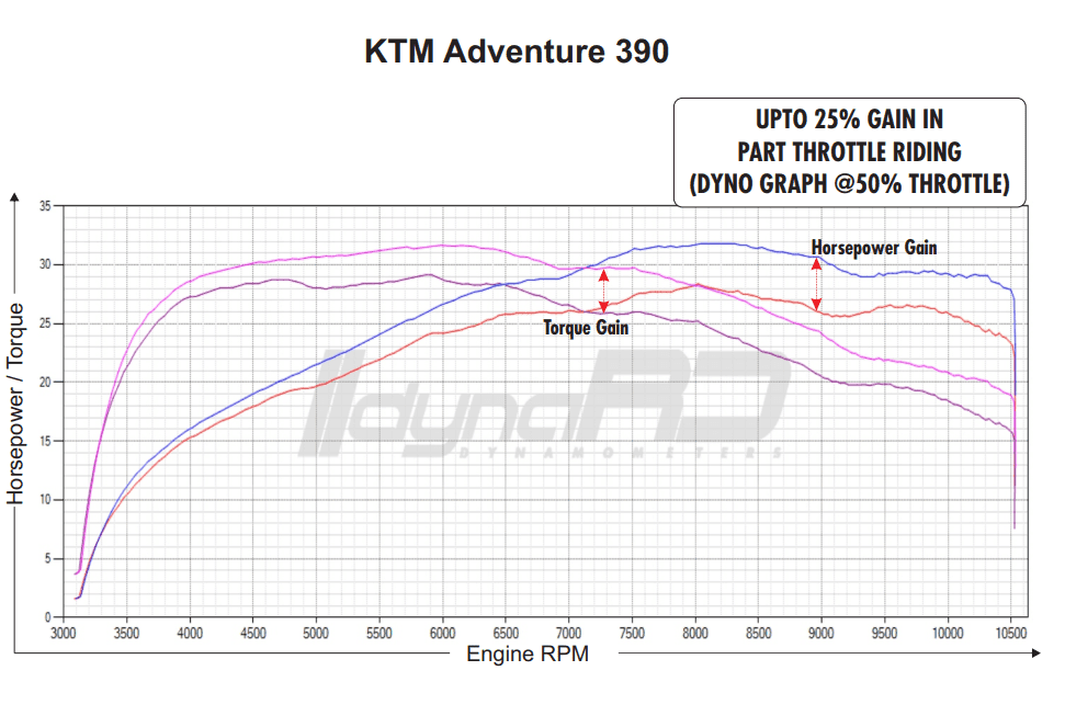 FuelX Pro+ KTM SMC R 390 (2025-2026) - Image 4