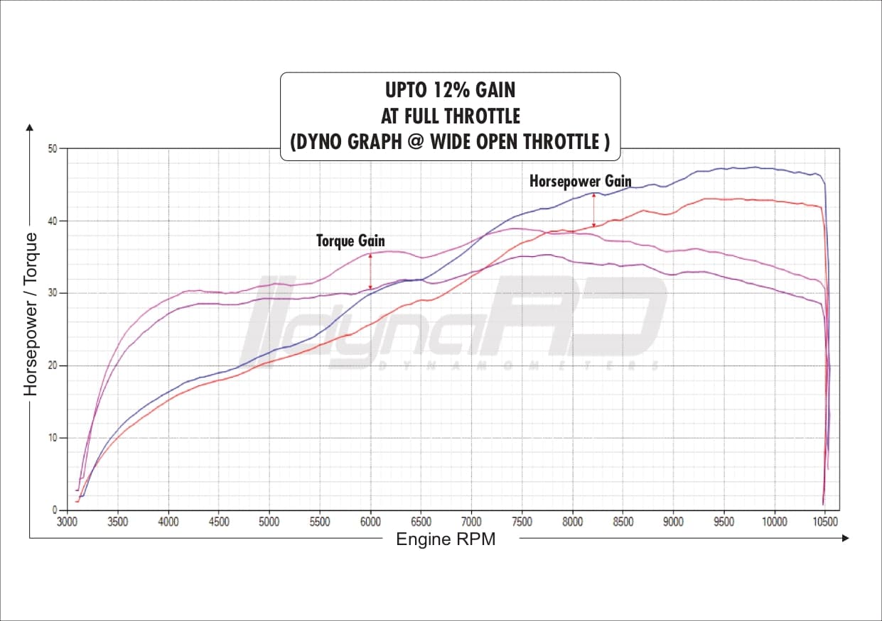 FuelX Pro+ KTM Duke 390 (2012-2023) - Image 5