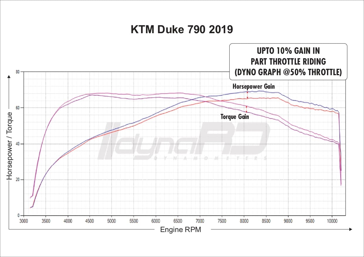 FuelX Pro+ KTM Duke 790 (2019-2022) - Image 4