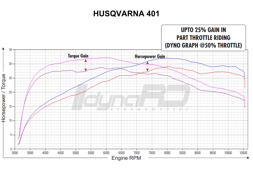 FuelX Pro+ Husqvarna Vitpilen 401 (2017-2023) - Image 4