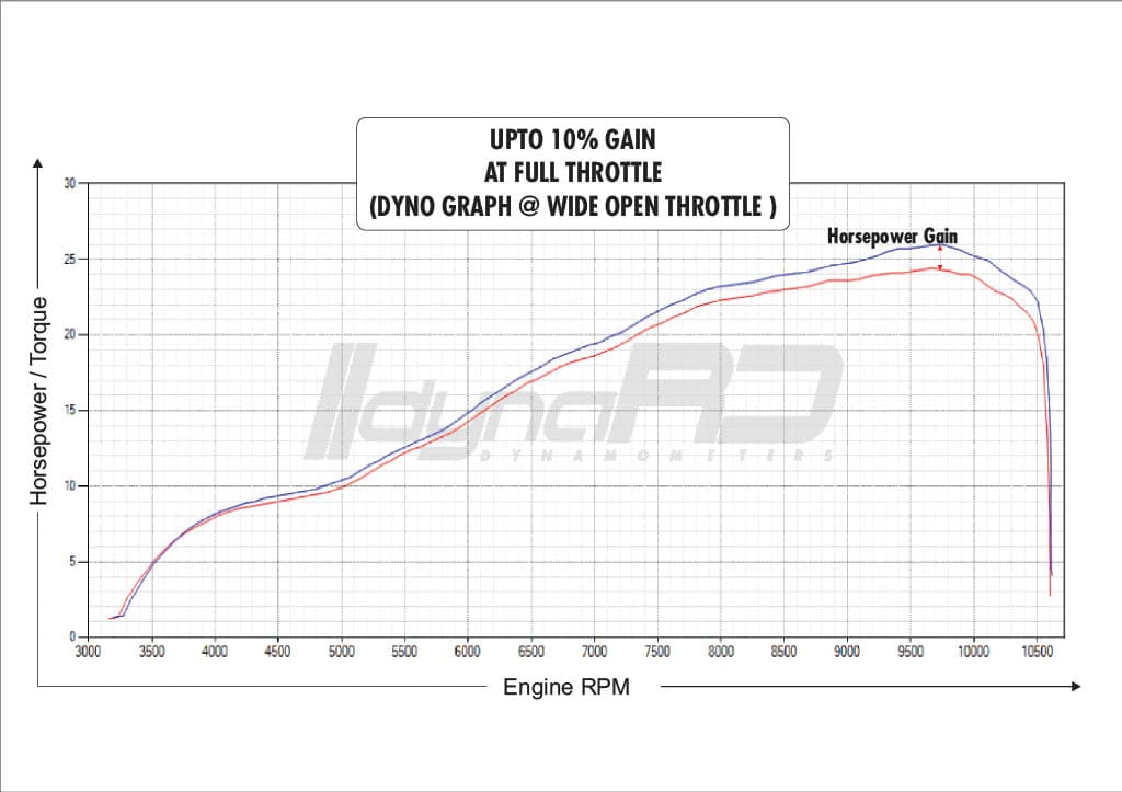 FuelX Pro+ KTM Duke 200 (2012-2024) - Image 5