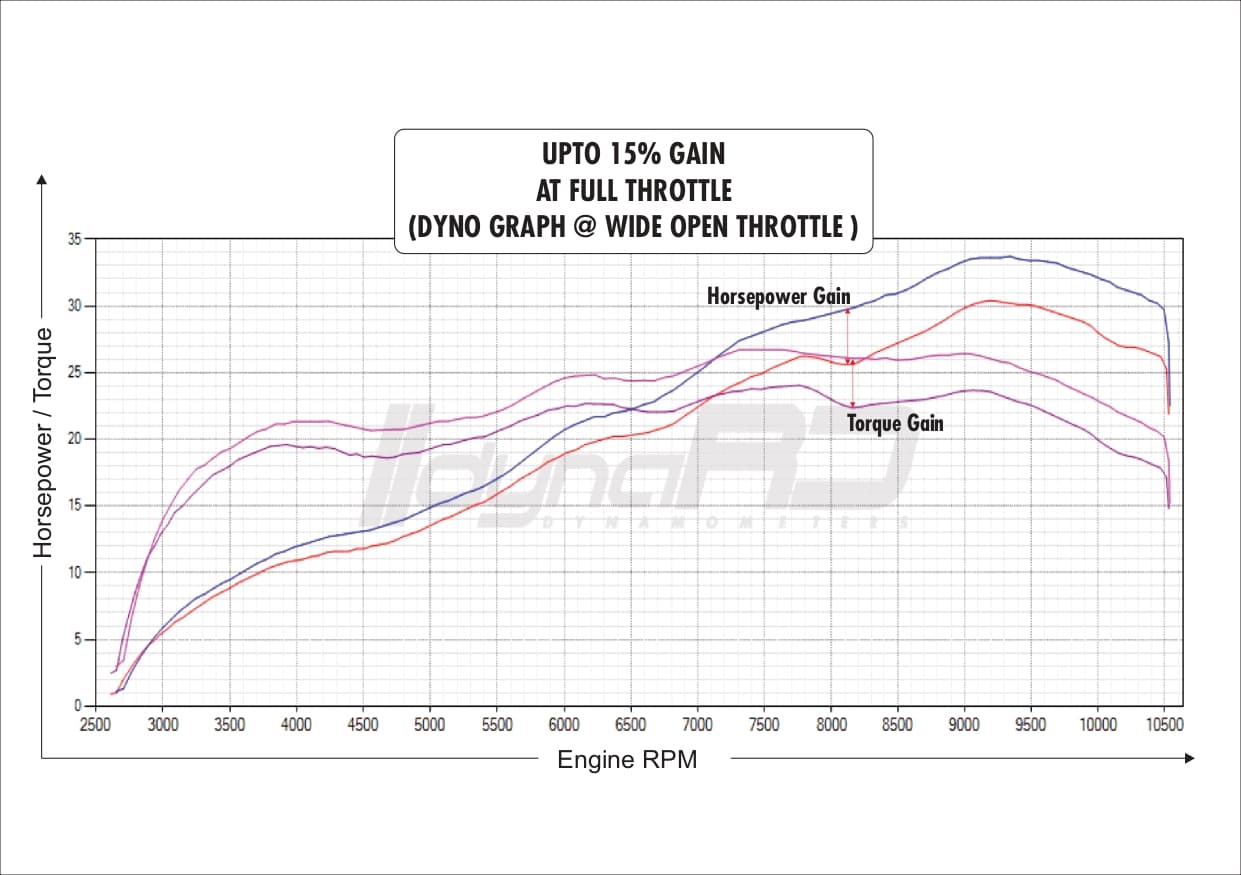 FuelX Pro+ KTM Duke 250 (2012-2023) - Image 5