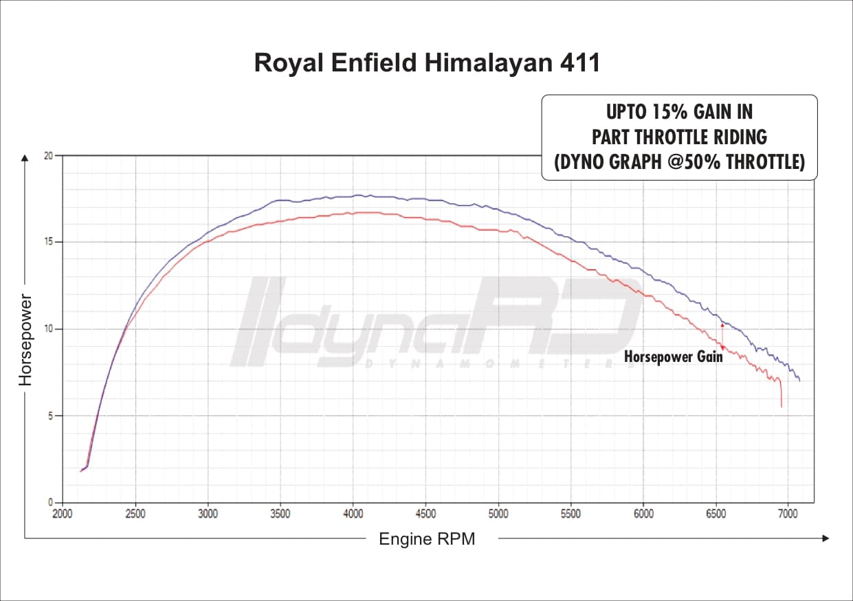 FuelX Pro+ Royal Enfield Himalayan (2017-2024) - Image 4