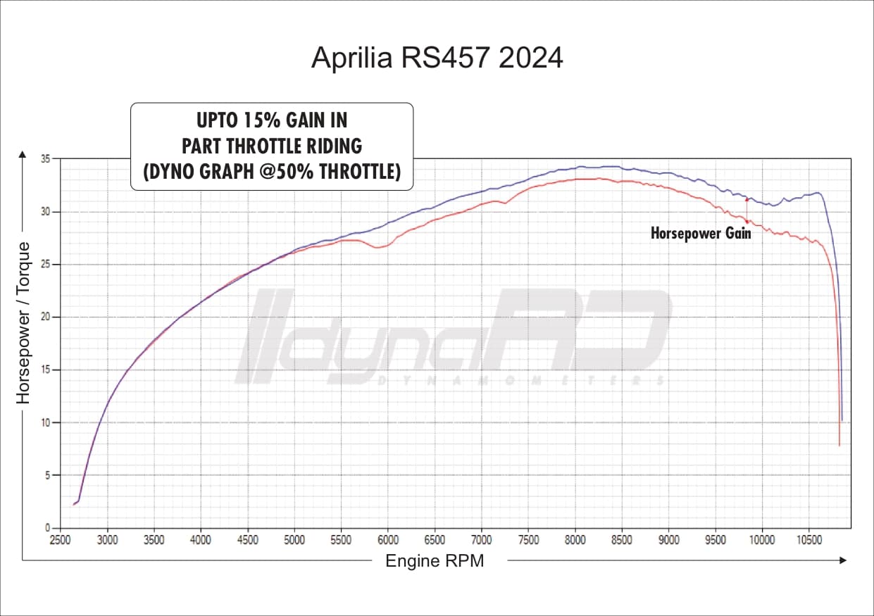 FuelX Pro+ Aprilia RS 457 INDIA SPEC ONLY (2024) - Image 4