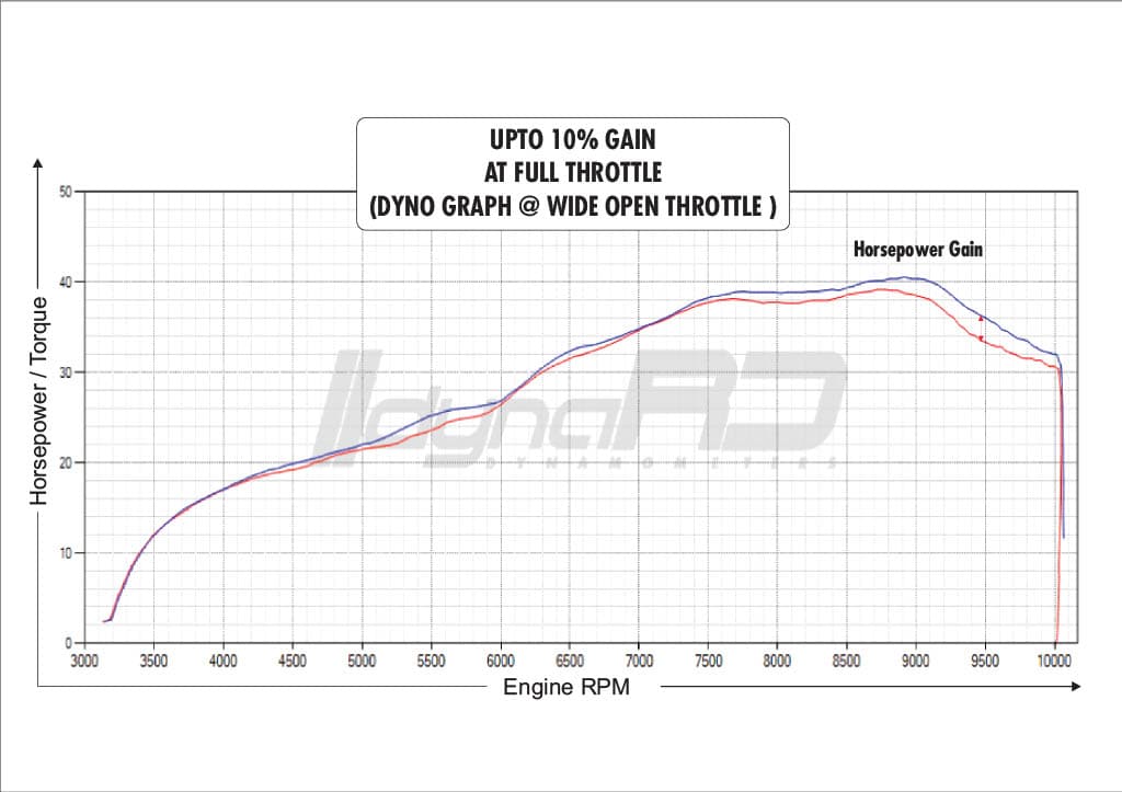 FuelX Pro+ Bajaj Pulsar NS 400Z (2024) - Image 5