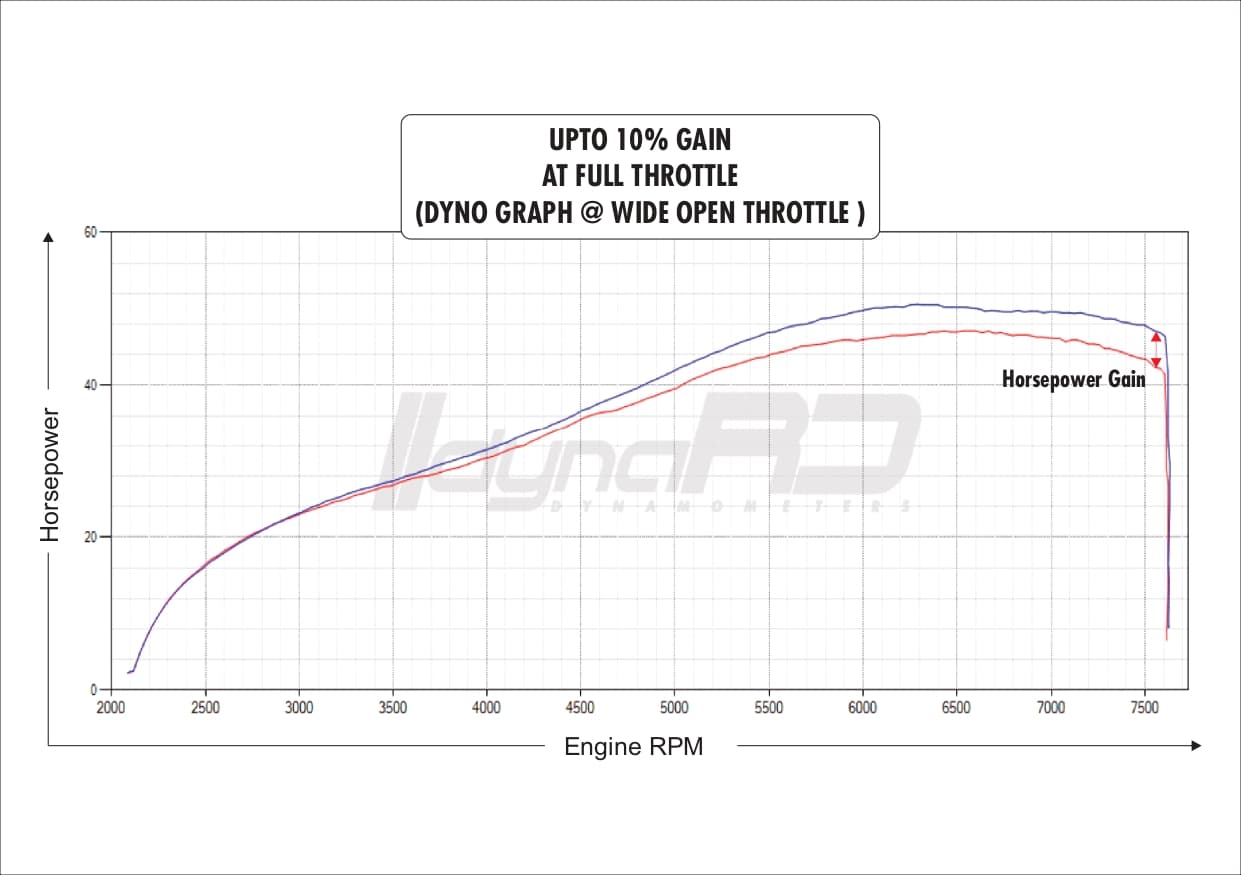 FuelX Pro+ Royal Enfield Continental GT 650 EURO-4/5 (2017-2024) (Global Spec) - Image 5