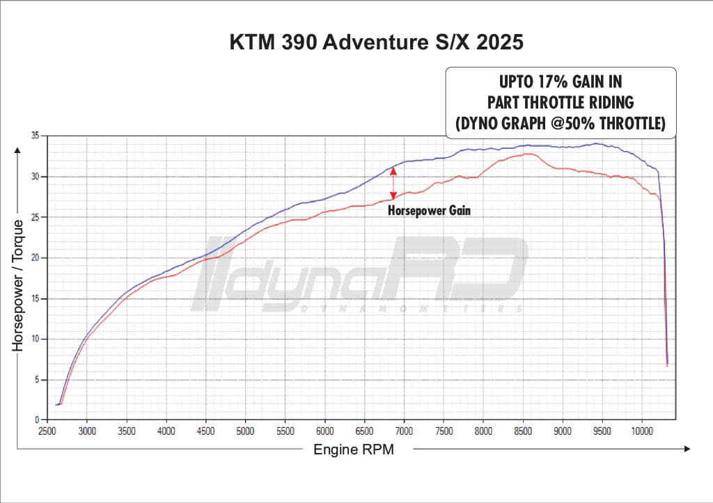 FuelX Pro+ KTM Adventure 250 (2025) - Image 4