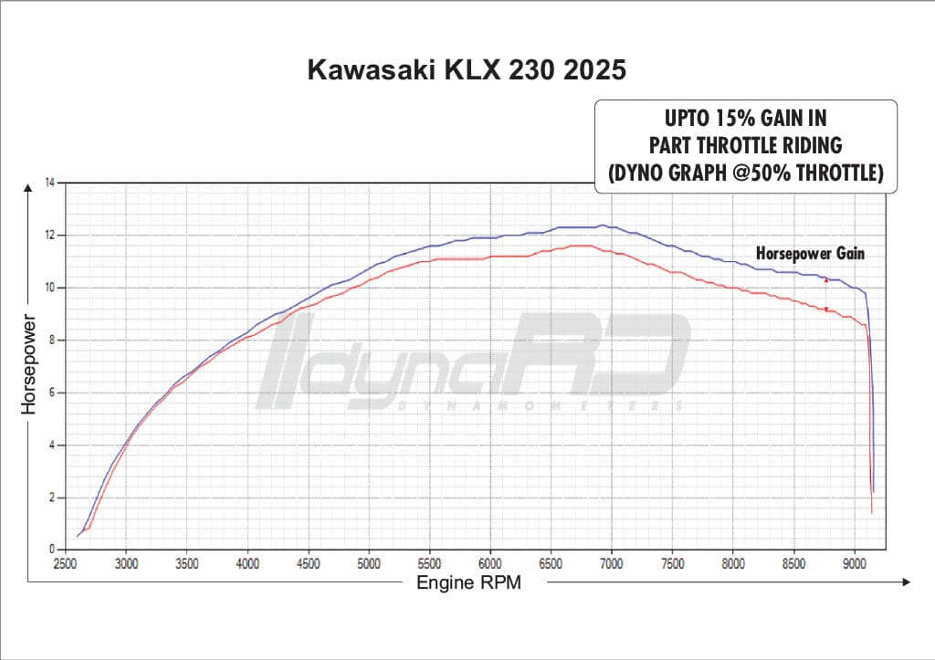 FuelX Pro+ Kawasaki KLX 230 (2024-2025) (CKD) India Spec Only - Image 4