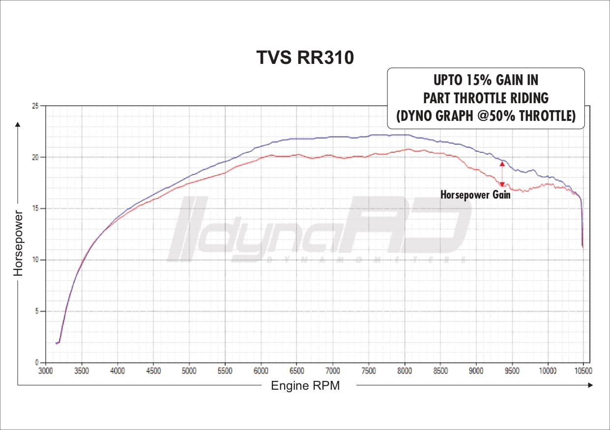 FuelX Pro+ TVS Apache RR 310 (2022-2024) - Image 4
