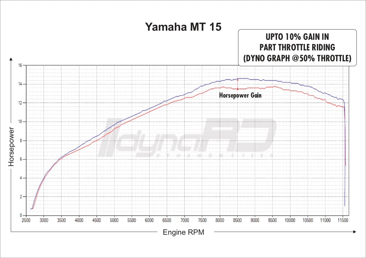 FuelX Pro+ Yamaha MT15 (2020-2023) - Image 4