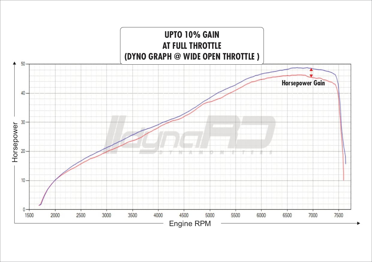 FuelX Pro+ Royal Enfield Classic 650 (Four O2 Sensor) (2025) - Image 5