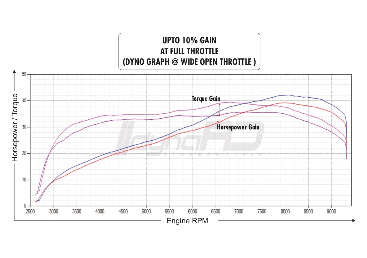 FuelX Pro+ Triumph Speed 400 (2025) - Image 5